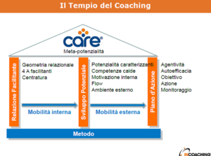 IL tempio del coaching. INCOACHING